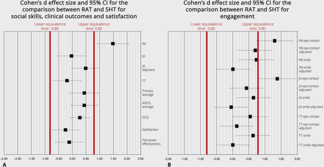 机器人治疗自闭症，竟胜在“眼神与微笑”！两大临床试验132名孩子给出答案(图5)